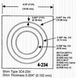 ASTM　シム試験片