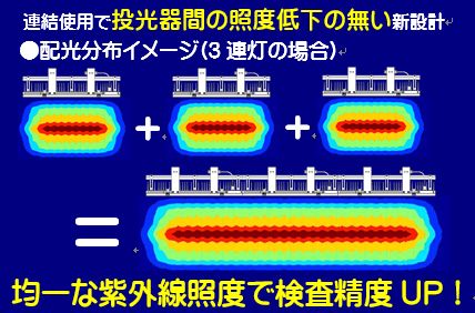 3連灯の場合の配向分布イメージ