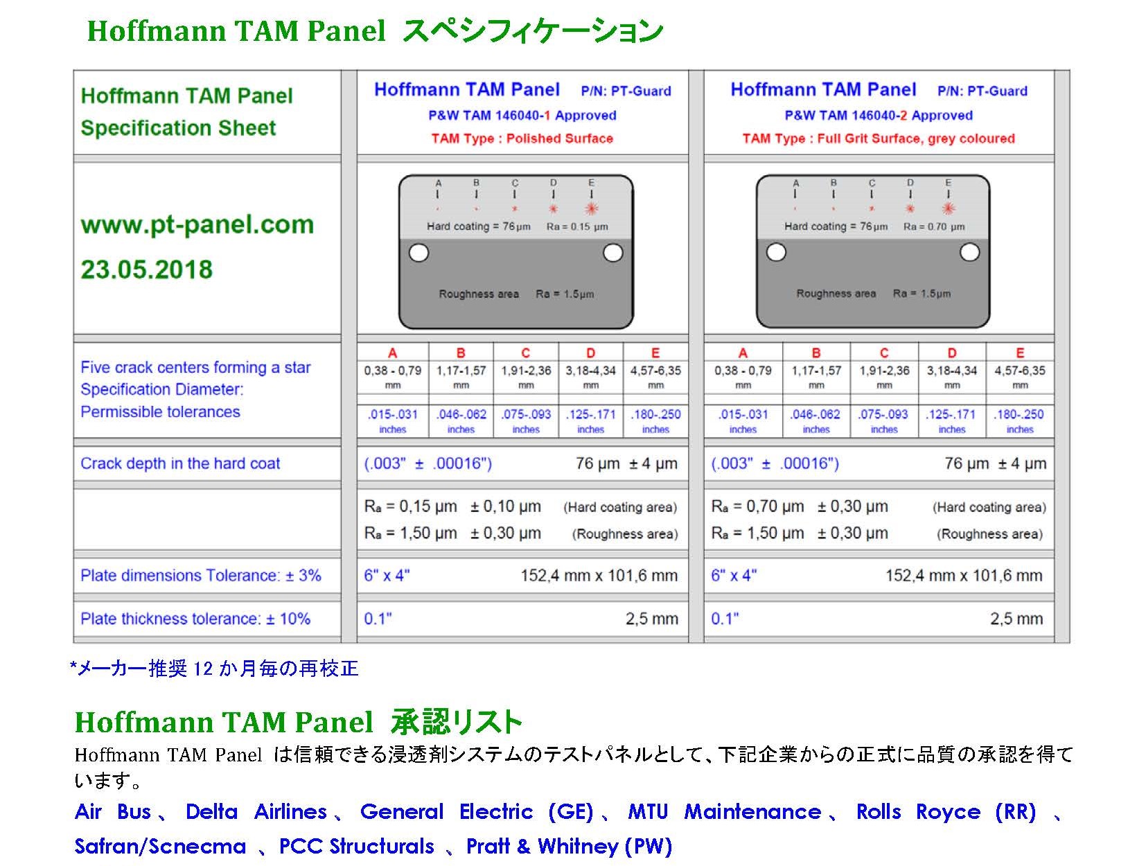 The Hoffman PT panel　スペック