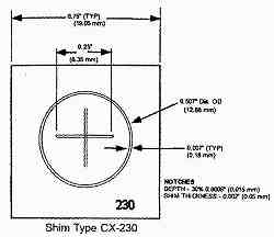 ASTM　シム試験片