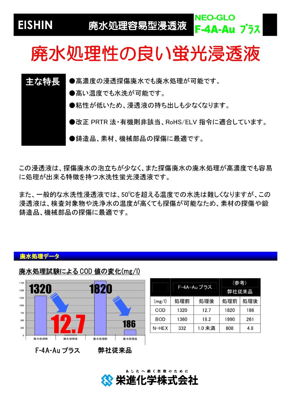 廃水処理容易型浸透液
F-4A-Auプラス